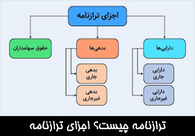 ترازنامه چیست؟ اجزای ترازنامه